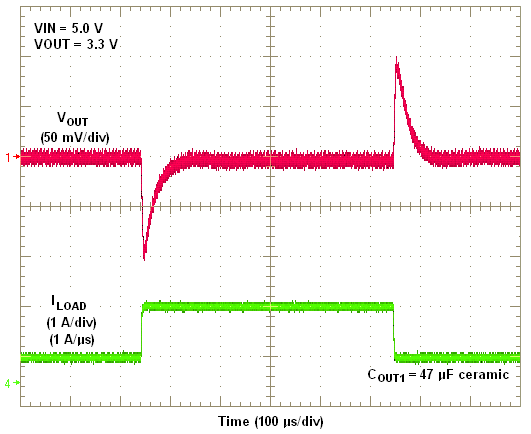 TPS84210 Transient 5Vto3_3V 47uF.png